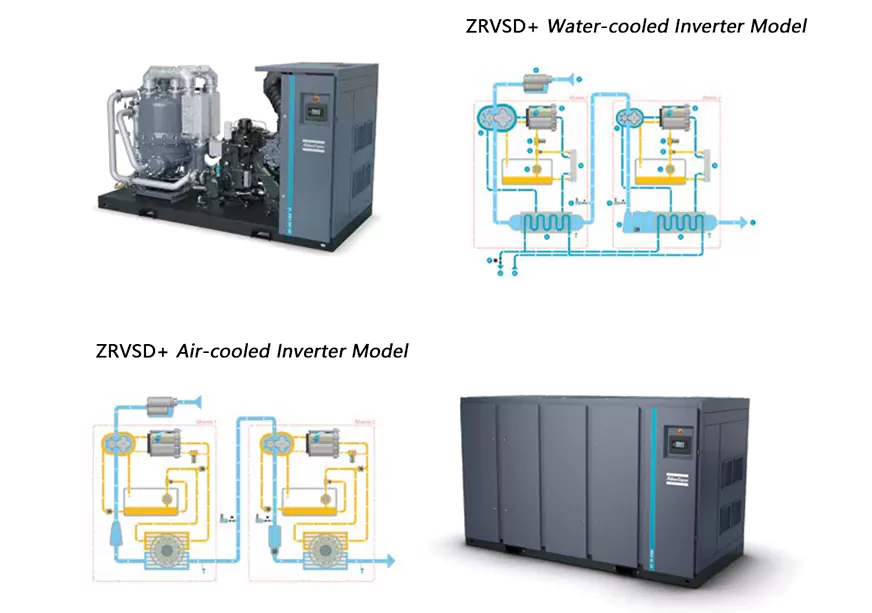 Oil free industrial air compressor